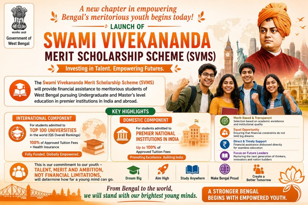 Swami Vivekananda Merit Scholarship Scheme